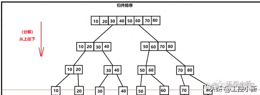 如何递归地获取并删除二维数组的所有后代元素？