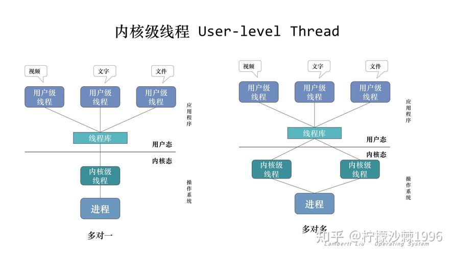 php7nts版Swoole多进程/线程示例如何实现？