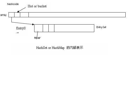 如何限制user_marked在time_slot秒内最多访问count次？