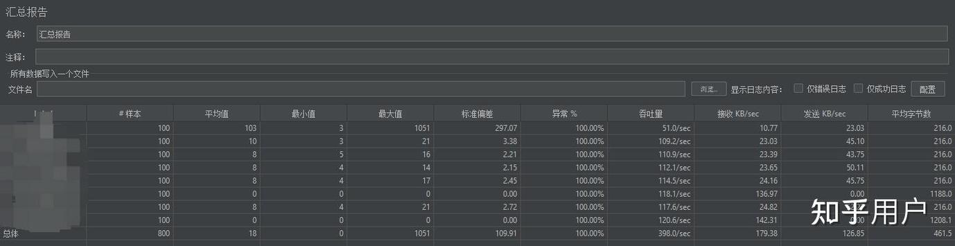 PHP7与5.6性能压测结果揭晓了吗？