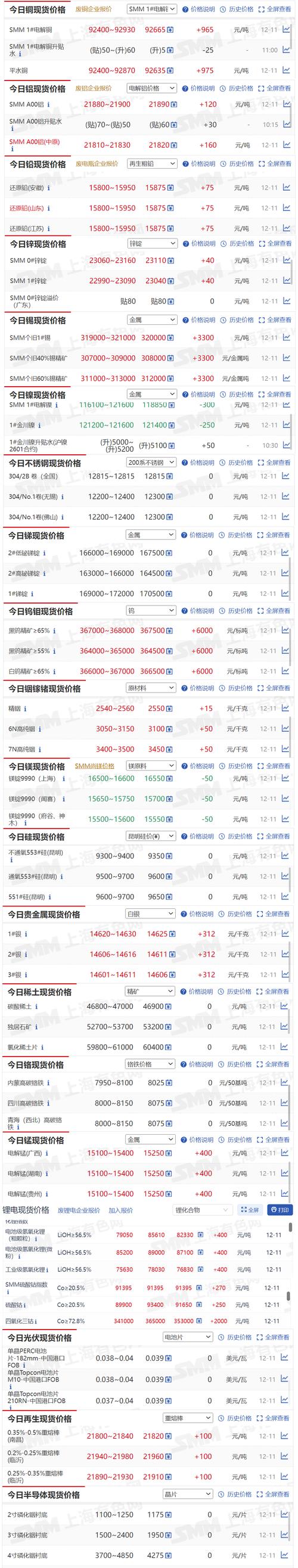 北碚SEO批发价格是多少？市场营业时间具体是何时？