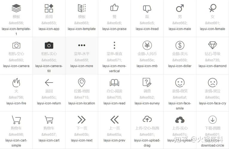 如何消除layui-icon在layui中显示默认图标的困扰？