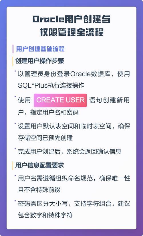 Oracle数据库中如何进行用户管理、表空间配置、表操作及数据管理？