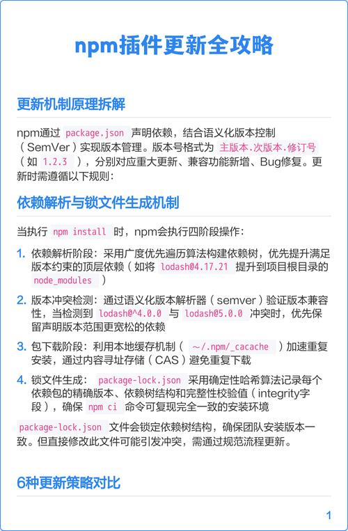 npm如何深入理解语义版本控制原理？