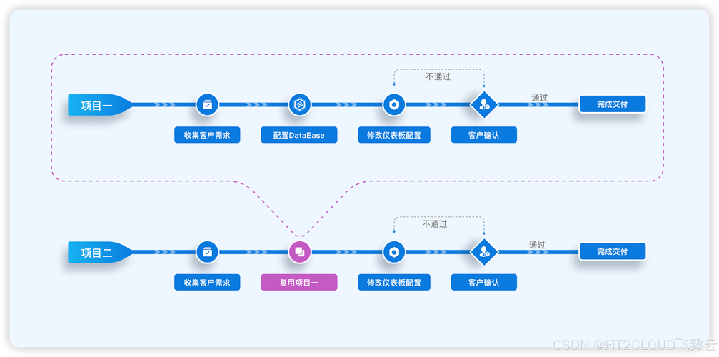 业务流程可视化如何实现？