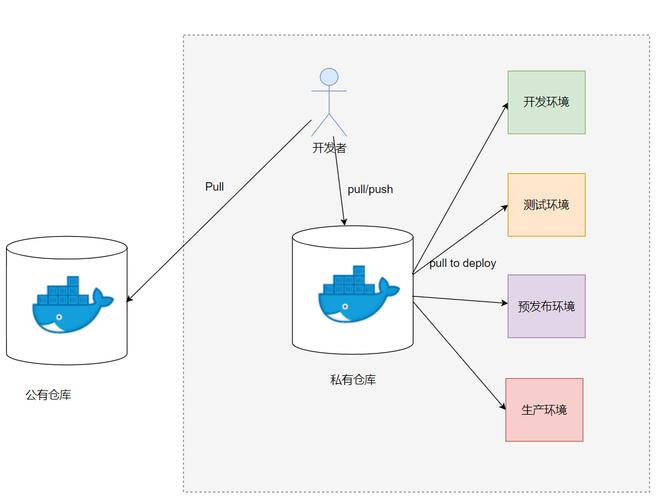 Docker在PHP项目开发环境中的神奇应用，你了解吗？