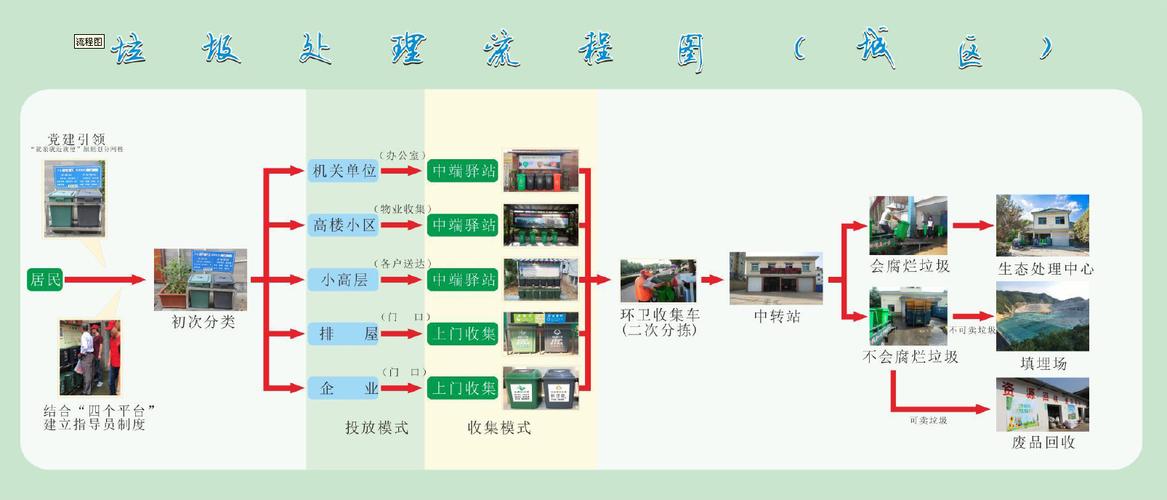 PHP7垃圾回收机制如何运作？附GC处理流程图解析。