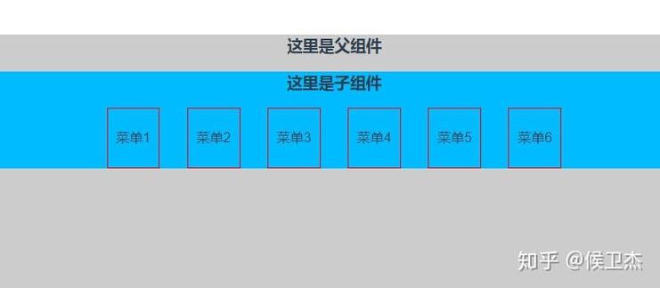 Vue中如何区分匿名插槽与具名插槽的详细解析？