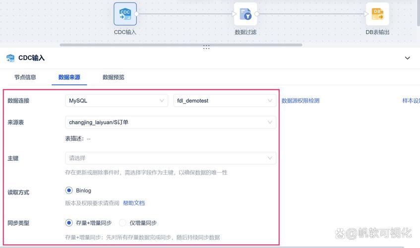 如何确保PHP表单提交数据同步至数据库并实时更新？