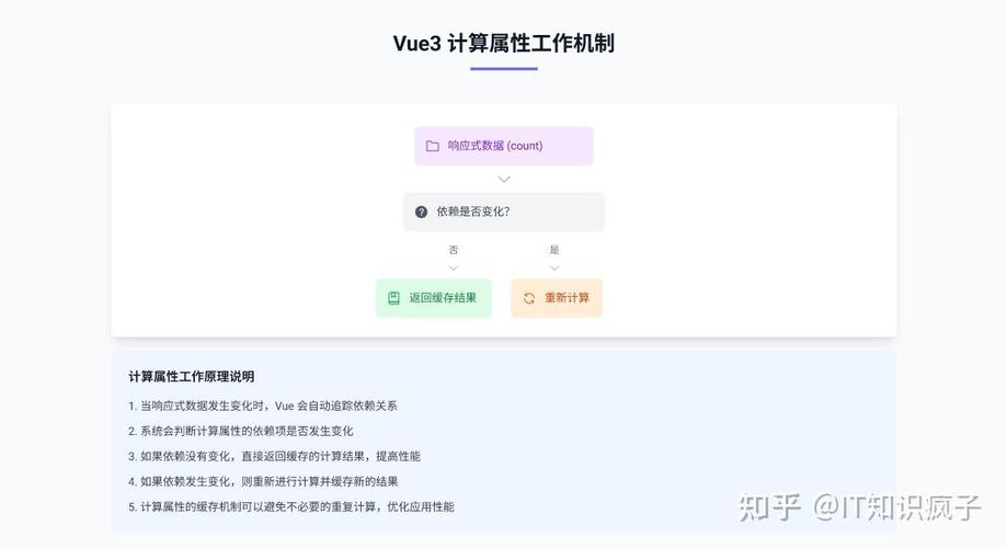 Vue笔记：如何高效运用计算属性和侦听器？