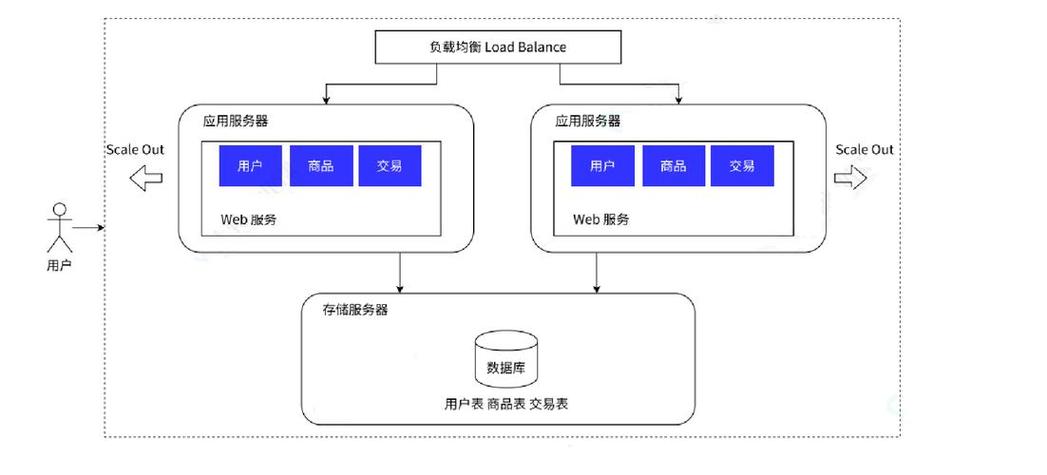 如何详细解析PHP中实现Redis长连接的技巧与步骤？