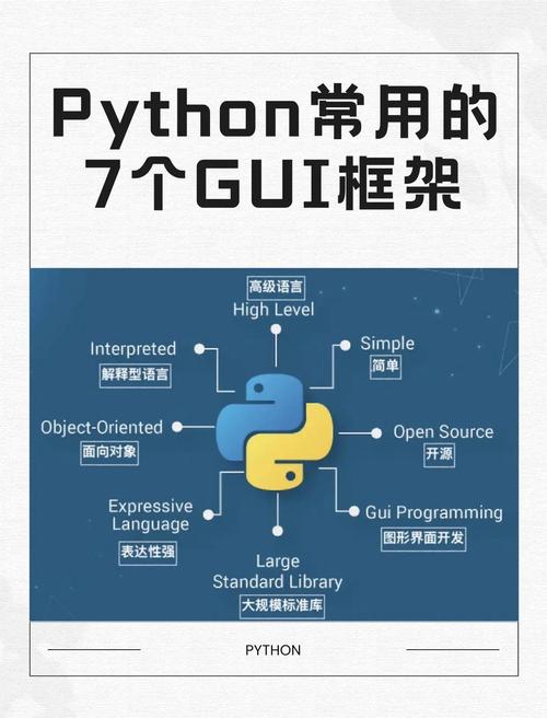 如何用Python实现GUI中的多行文本输入框？