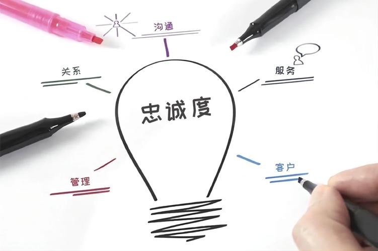 老客忠诚计划、回购加速、粘性倍增，这些策略如何实现用户忠诚度与粘性增长？