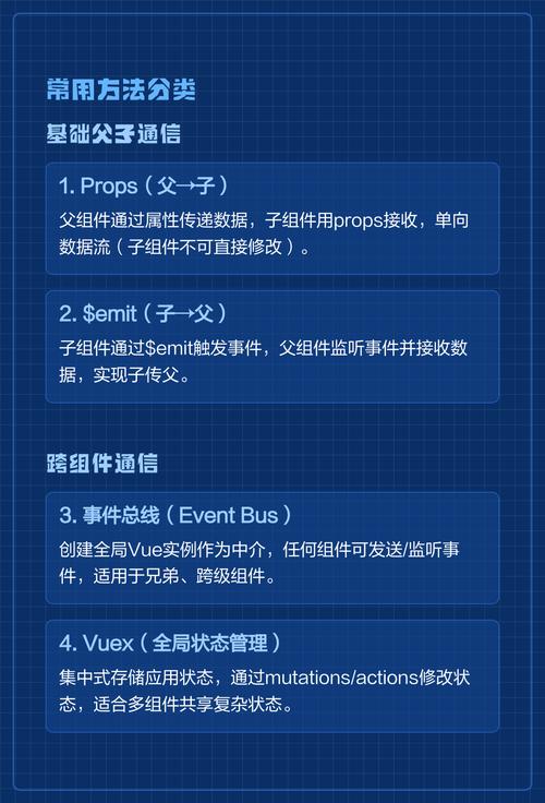 Vue组件间通信方案有哪些？典型应用场景如何解析？