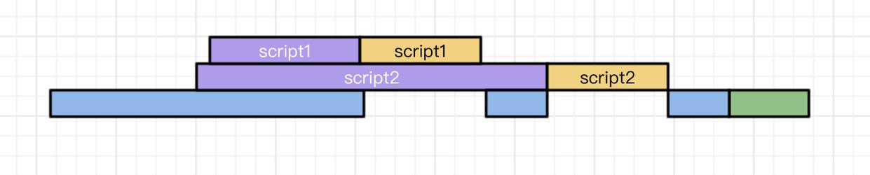 script标签async和defer有何具体区别及适用环境？