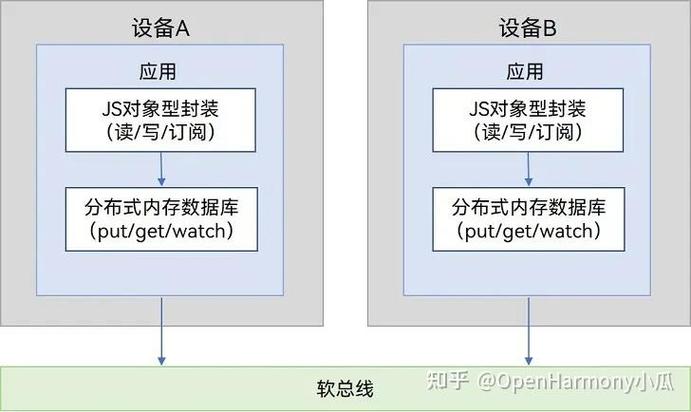 如何高效进行对象API解析操作？
