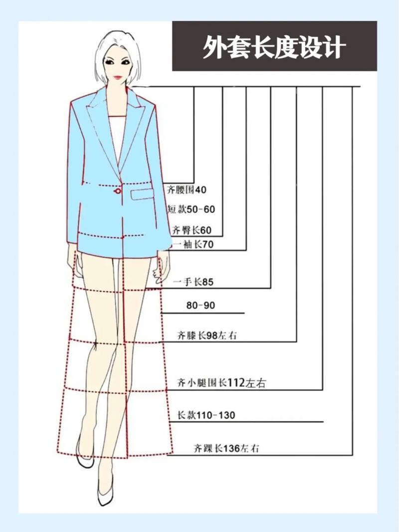 服装设计中，如何计算正方形元素的具体数量？