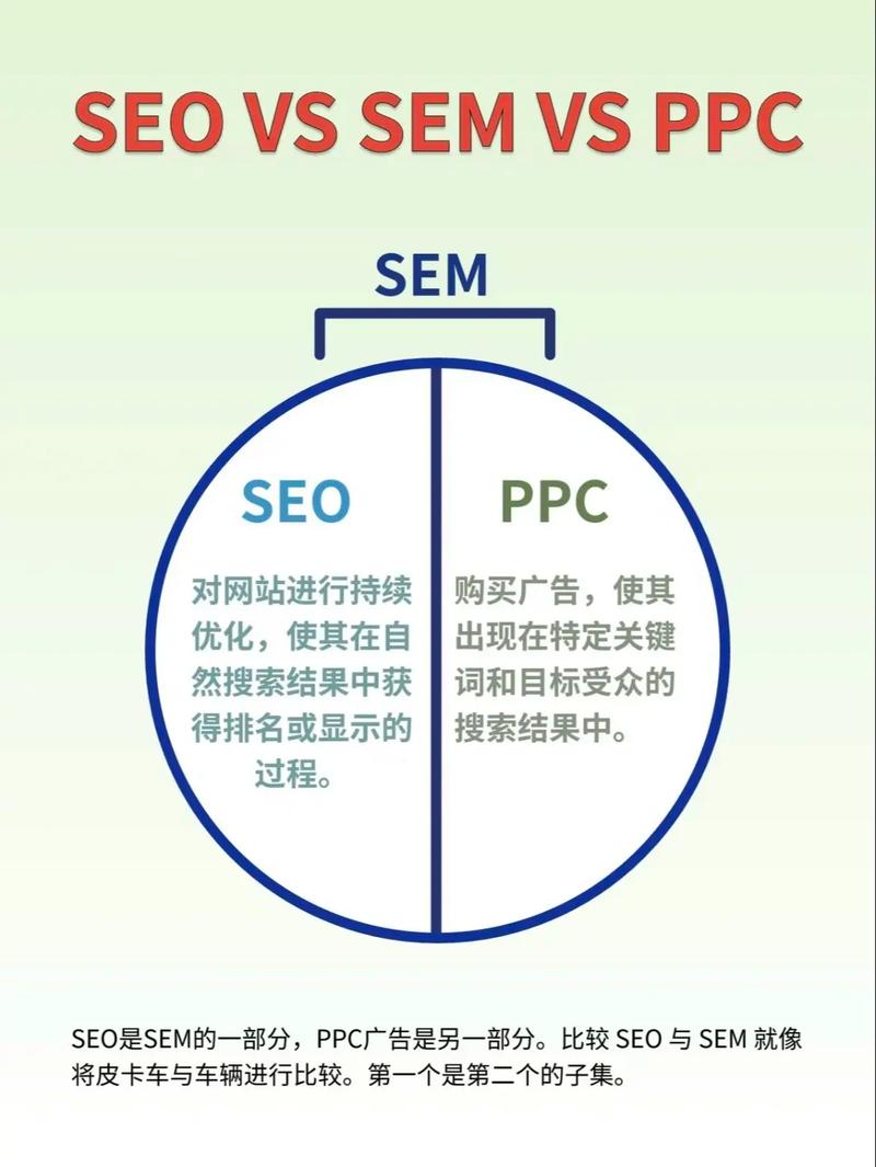 如何通过SEO和SEM双剑合璧，打造高效数字营销策略？