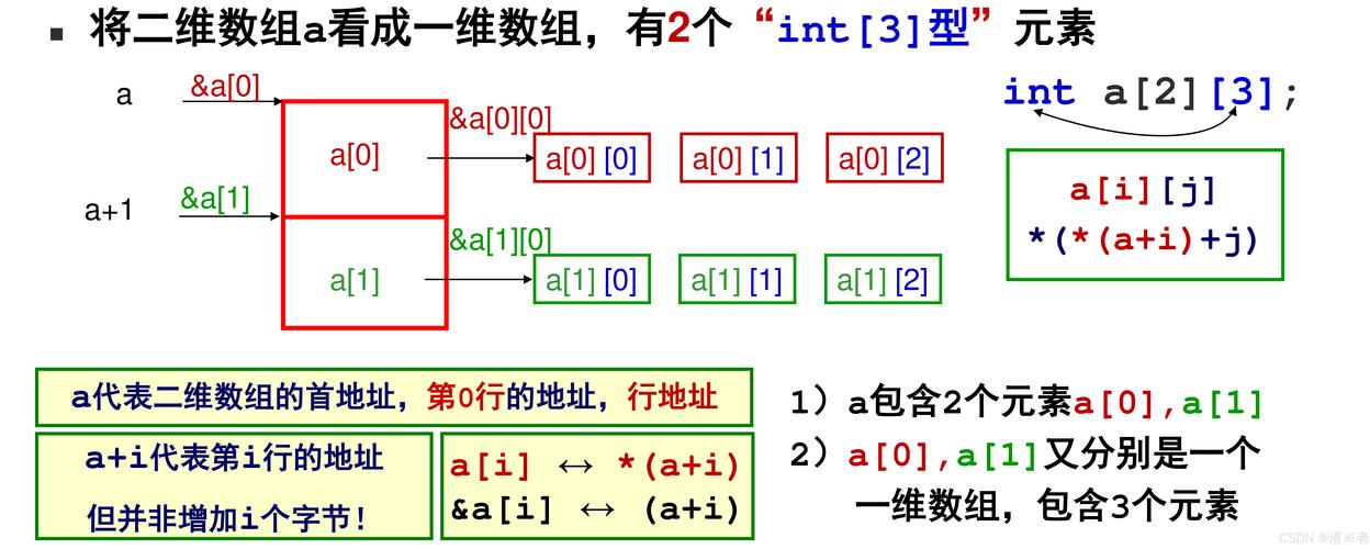 TypeScript数组类型定义及其应用细节如何深入理解？