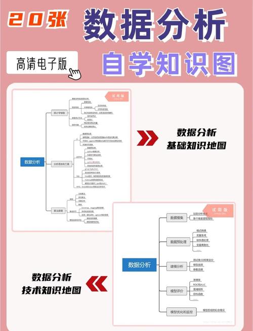 Pytorch第三天数据分析有哪些重点内容？