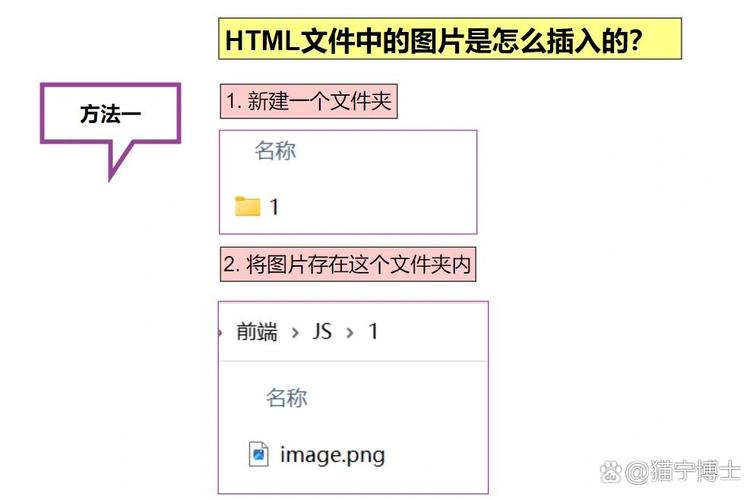 如何在PHP文件中嵌入HTML文件？
