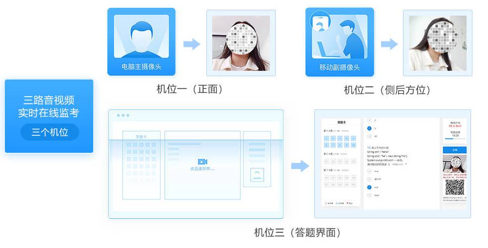 如何通过Java实现在线考试系统的实时考试进度监控功能？