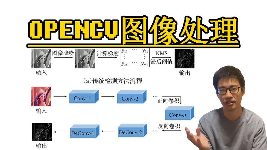 如何使用OpenCV进行图像连通域分析？