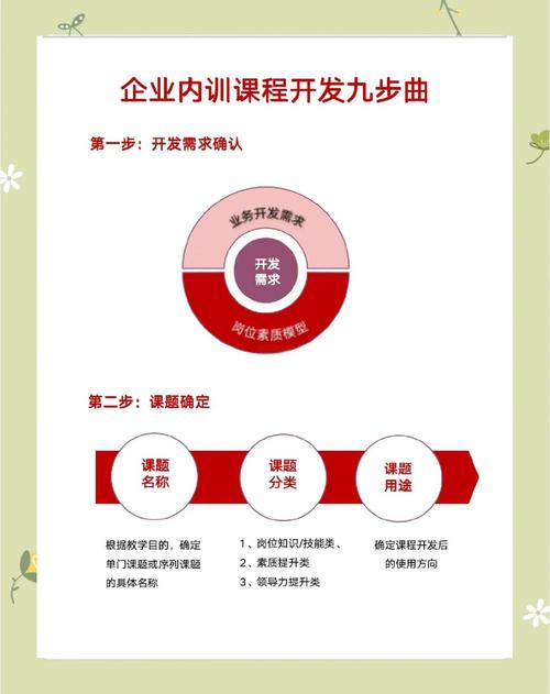 一站式SEO优化培训，专业顾问指导，如何高效学习？