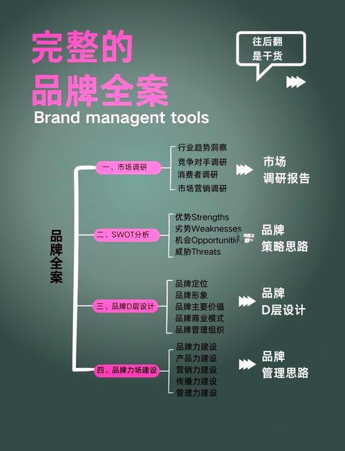 如何用小成本实现品牌推广的大智慧？