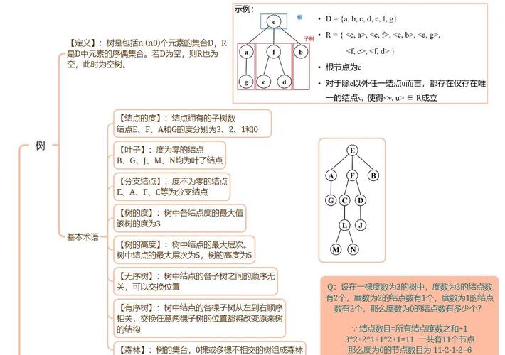 如何详细解析LayUI中tree树形结构的运用技巧？