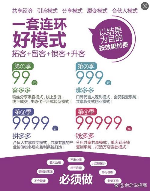 云裂变如何成为品牌推广的新引擎？