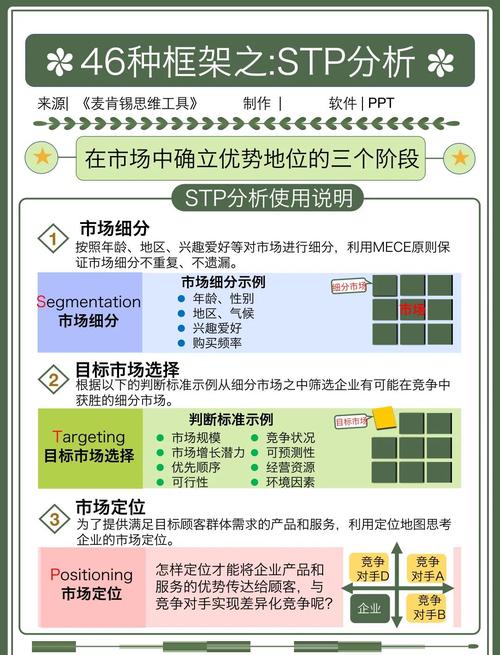 第二章中如何进行STP应用配置操作？