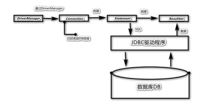 如何使用JDBC技术实现数据库连接？
