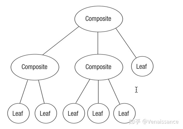 JavaScript中如何实现CompositePattern组合模式？