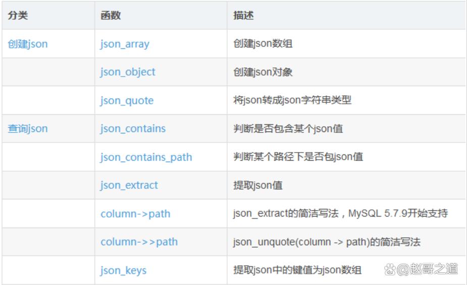MySQL存储JSON字符串，选择哪种数据类型最合适？