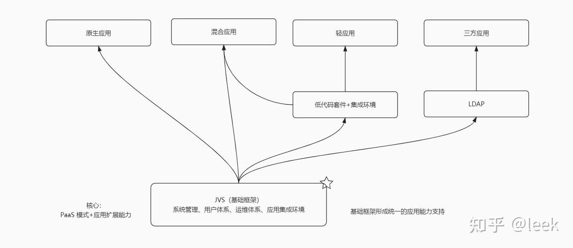 libev支持的轻量级Lua网络开发框架是什么？