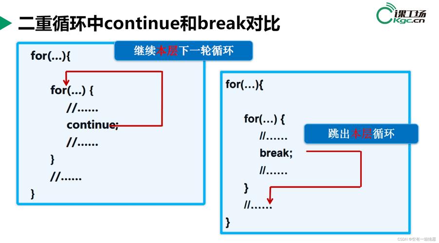 JS中continue与break关键字有何本质区别？