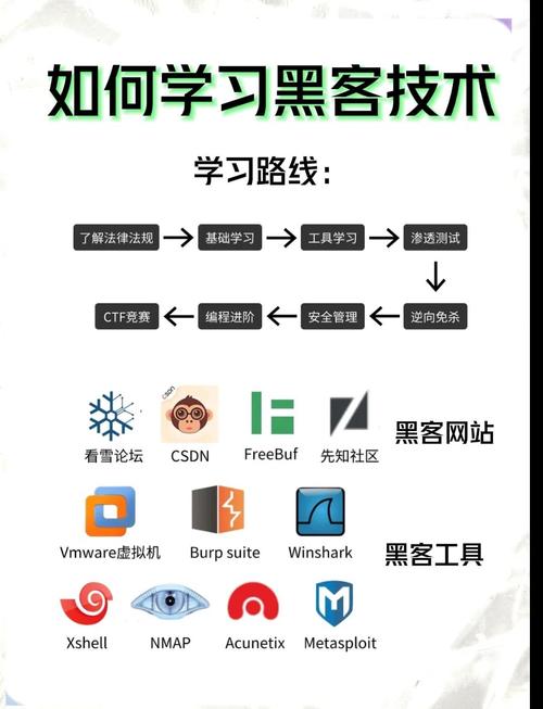 Bootstrap入门教程详解，有哪些学习要点？