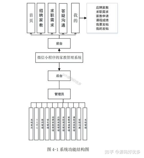 Java如何与微信小程序交互？