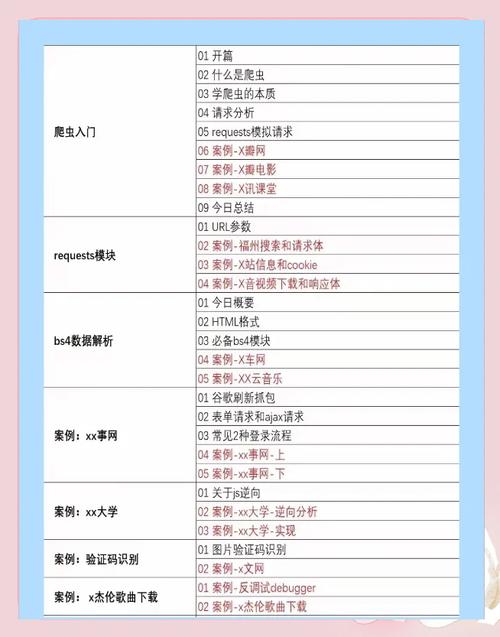 如何掌握Python逆向工程及安全测试技术？