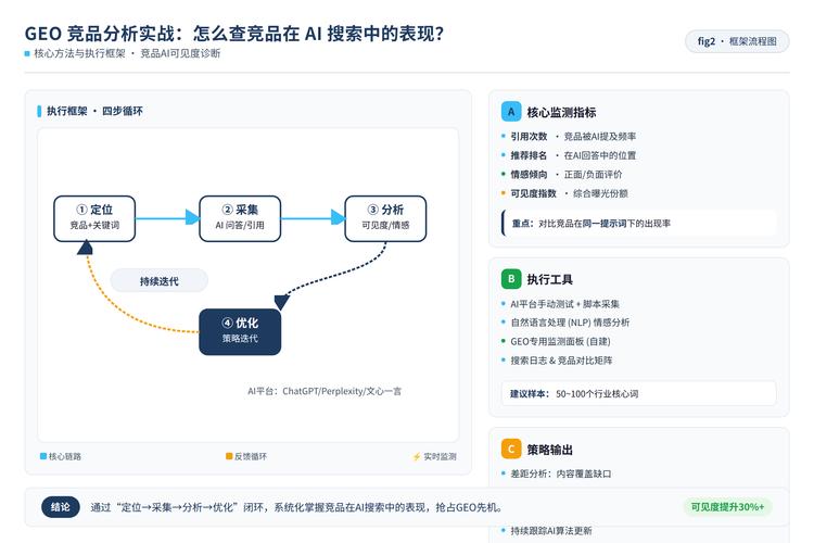 如何深入理解并运用thinkPHP框架的自动填充机制？