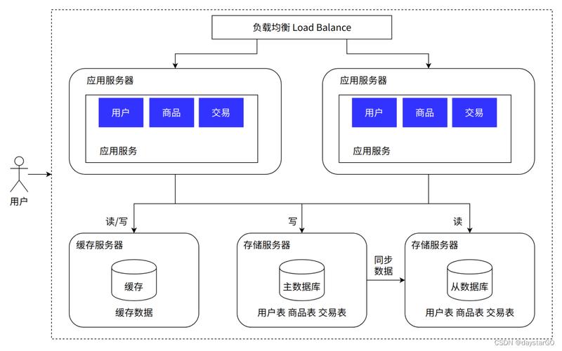 如何利用Go语言和Goroutines构建一个可扩展的服务器架构？