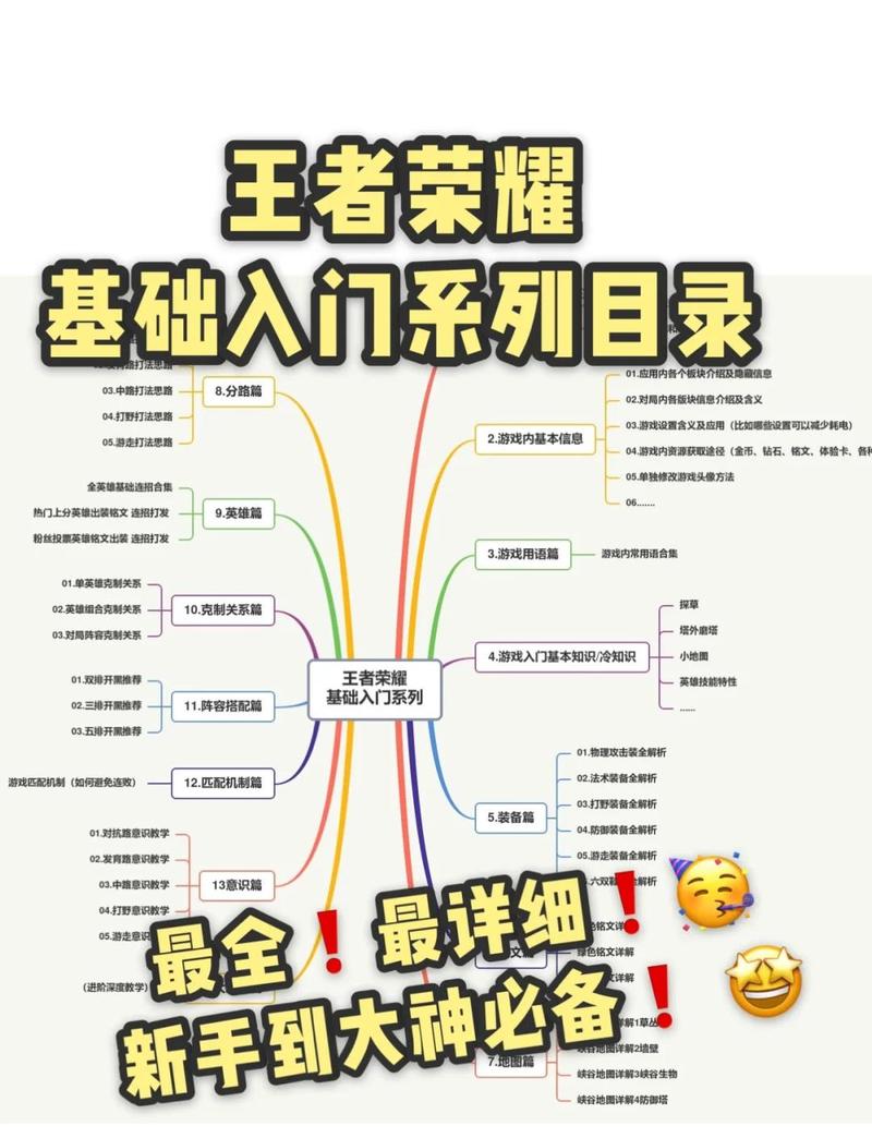 如何从新手成长为游戏高手？新手到高手指南有哪些必看技巧？
