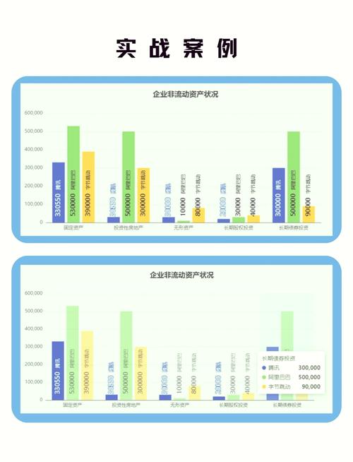 如何使用echarts清空并重新加载上一次的数据？