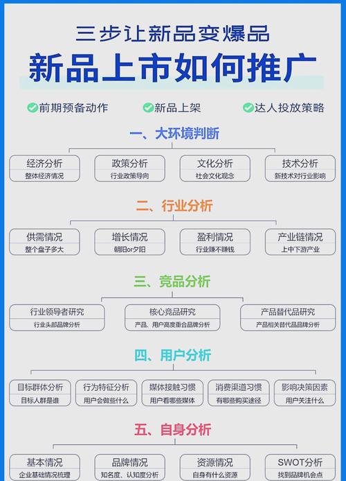 如何通过三步打造爆款产品？