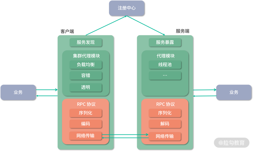TP6框架下，Swoole RPC服务如何实现高效数据压缩与优化策略？
