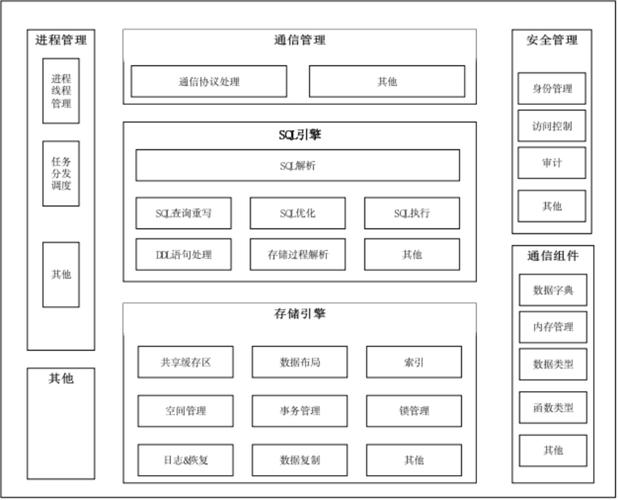 FASTDDS库中包含哪些主要功能模块？