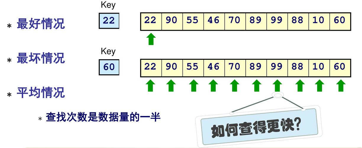 如何通过array_search函数在PHP 5.6中精确查找数组中的特定元素？