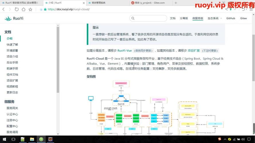 如何挑选合适的Yii框架中间件以发挥其作用？