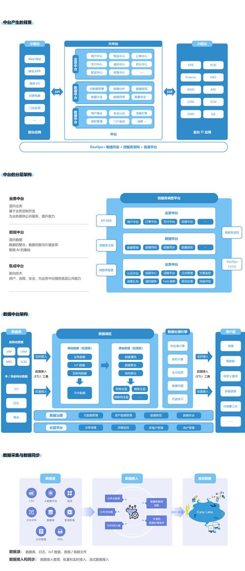 如何利用ThinkPHP6与Swoole打造高效RPC数据同步服务？